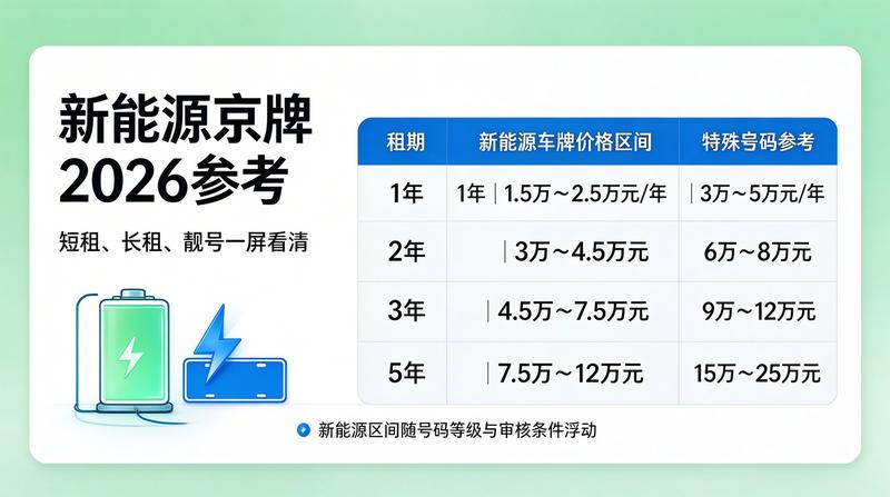 车主办理业务场景
