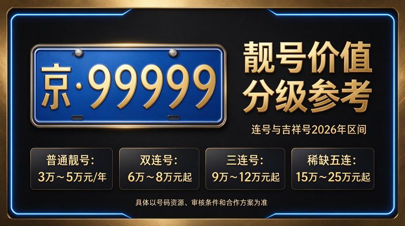 北京车牌指标示意图